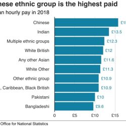 Han chinese ethnicity diversity who economist china map groups has upper superpower province mongolia