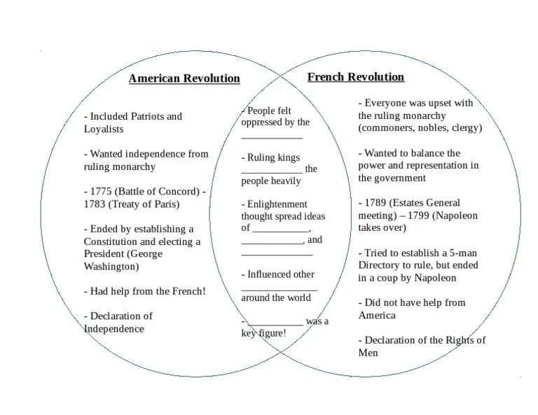 American revolution and french revolution venn diagram