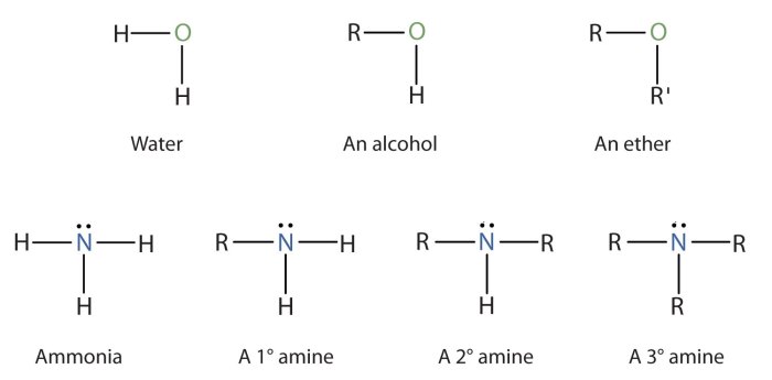 Label the boxed functional groups in the antidepressant molecule venlafaxine