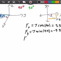 What is the x component fx of the resultant force