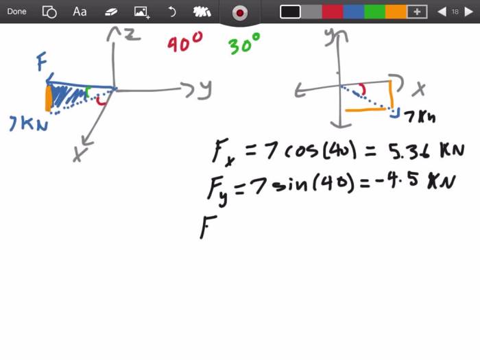 What is the x component fx of the resultant force