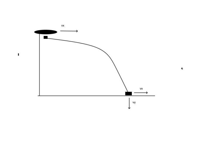 Horizontally plane flying