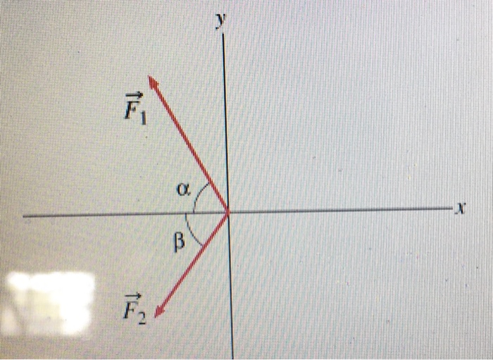 Component force components decompose into angle intercept represent origin again join