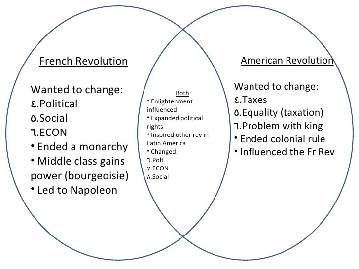 Revolutions haitian venn comparing revolutionary