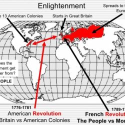 Diagram french american revolution venn