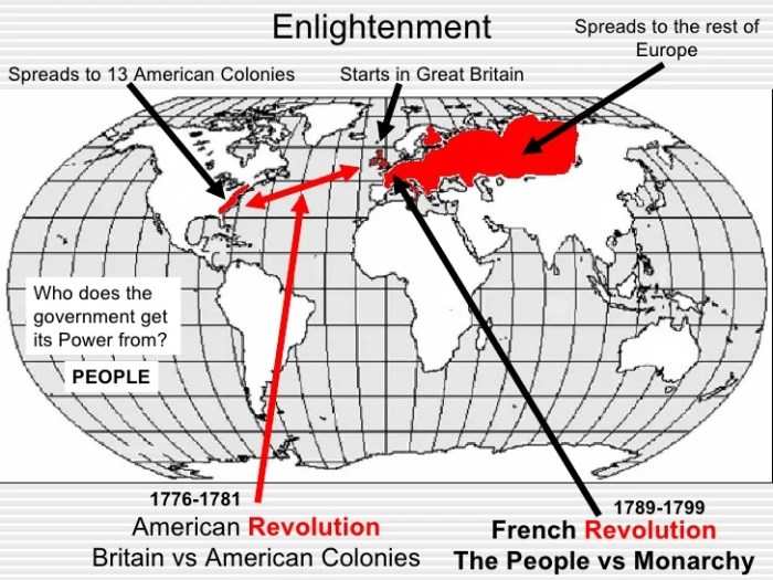 Diagram french american revolution venn