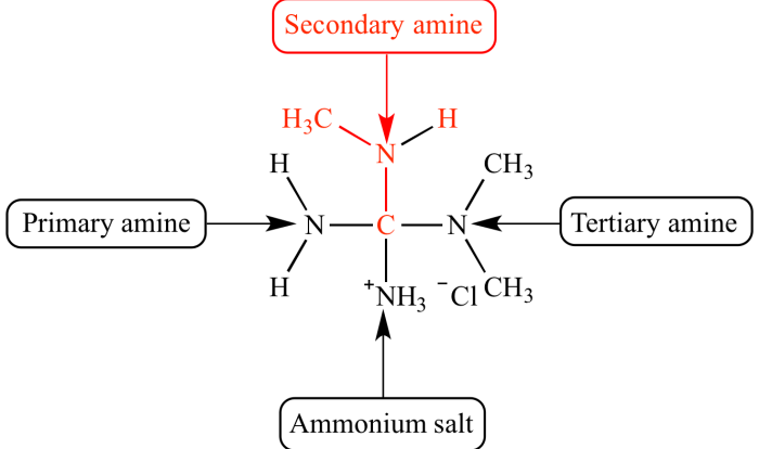 Label the boxed functional groups in the antidepressant molecule venlafaxine